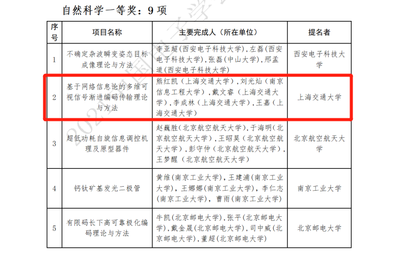 1642395911233059509.png 图1:授奖名单.png