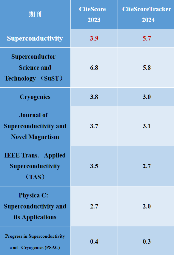 表格.png 表格.png